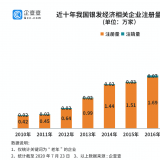 研究了20万家企业后，我们找到了银发经济万亿规模的秘密...